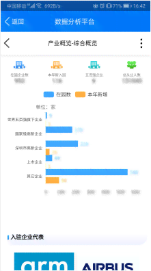 BI智慧大屏：全方位解决方案、功能介绍及作用解析