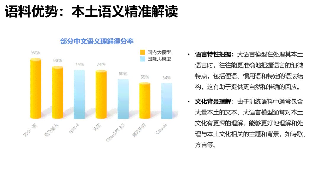 北京智慧ai大屏报告特性有哪些