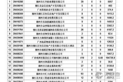 广西柳州市柳江区工伤认定与社会保障中心地址及电话查询