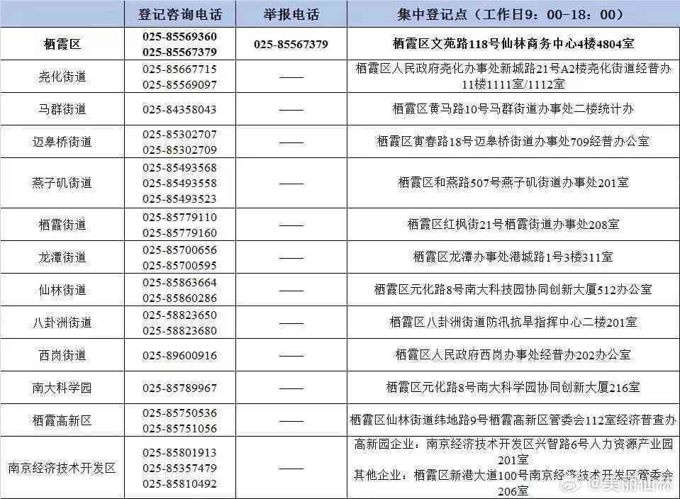 栖霞区工伤认定中心电话：查询处及人社工伤联系方式汇总