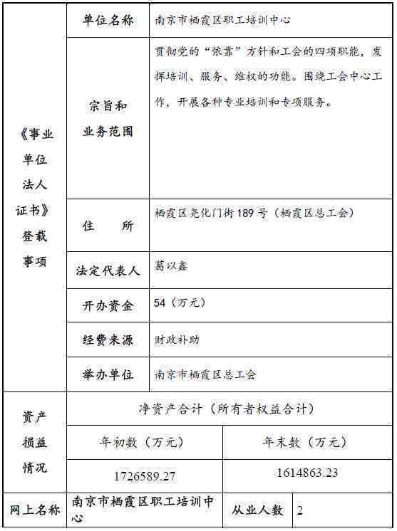 南京市栖霞区工伤认定中心地址及电话查询指南