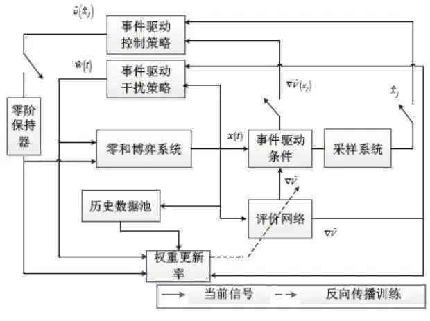 怎么降低AI写作率的方法：技巧与文件版本控制及降低纯度策略