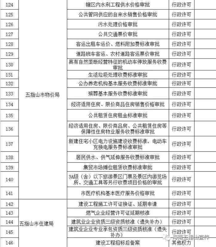 广西林市工伤认定中心官方网站：指定工伤鉴定地址与认定流程