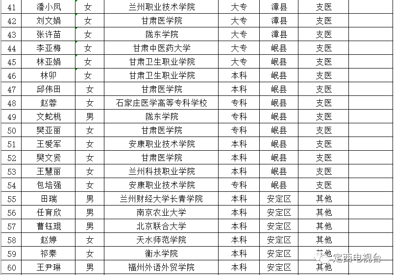 广西林市人力资源和社会保障局工伤科联系电话查询