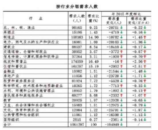 广西林市人力资源和社会保障局工伤科联系电话查询