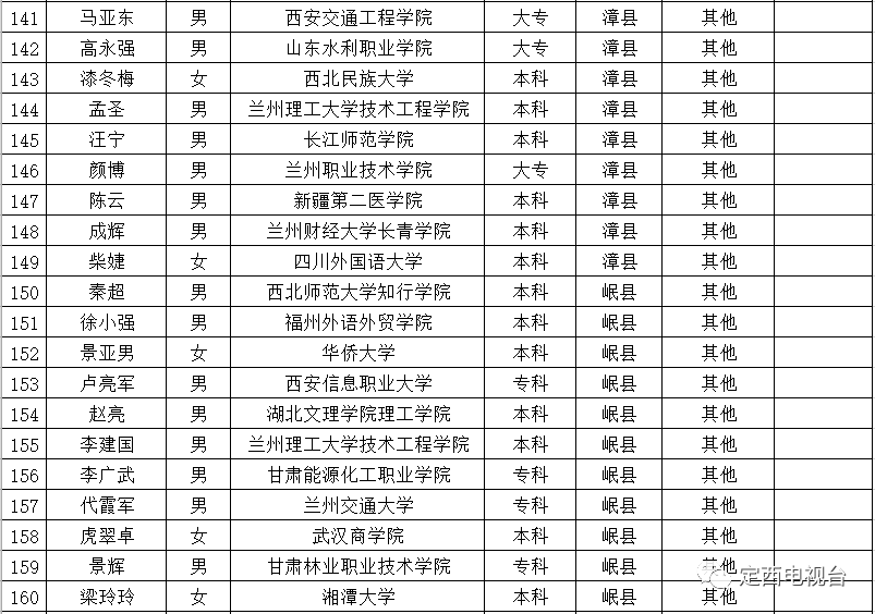 广西林市人力资源和社会保障局工伤科联系电话查询