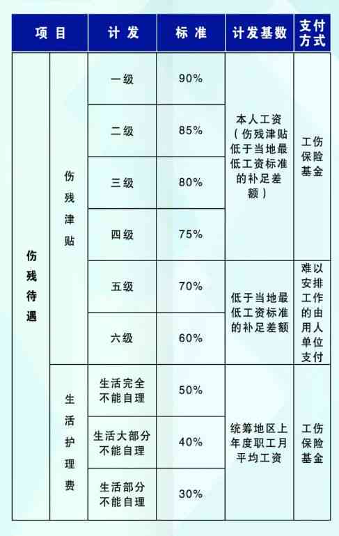 林市工伤赔付标准一览表最新查询与公示，含赔偿及保险信息