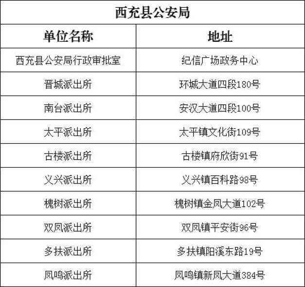 阳县公证处地址查询：全面指南及附近公安局、政务中心位置信息