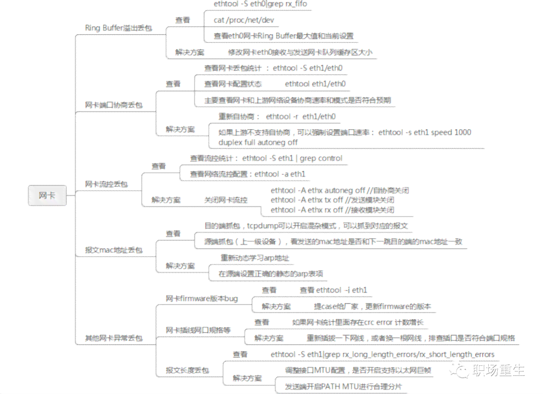 录片脚本撰写指南：从构思到完成的全方位教程与案例分析