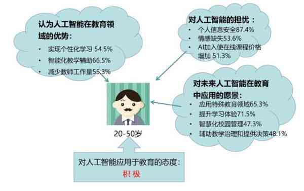 人工智能的弊端：细数哪些缺点影响了其应用与发展