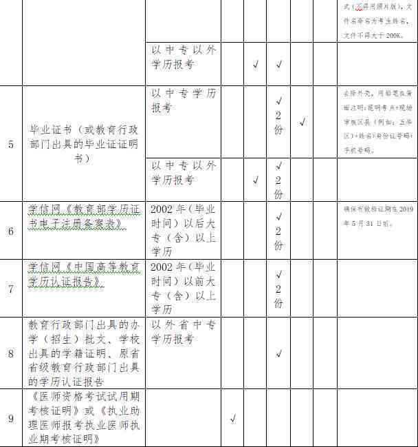 陕西省阳市武功县工伤生育保险经办中心地址及联系电话查询