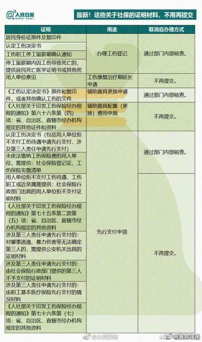 陕西省阳市武功县工伤生育保险经办中心地址及联系电话查询