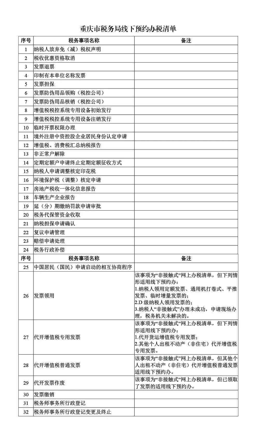 武功县工伤生育保险经办中心联系方式及业务咨询热线