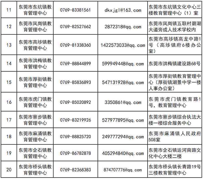 武功县工伤生育保险经办中心联系方式及业务咨询热线