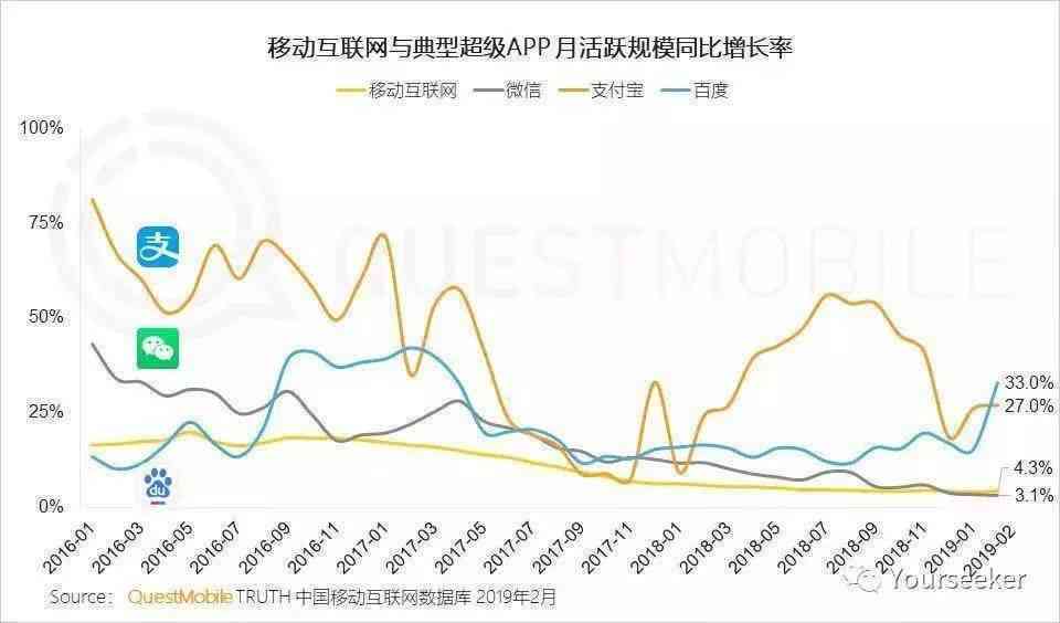 AI全景分析：行业趋势、应用案例与未来发展洞察报告