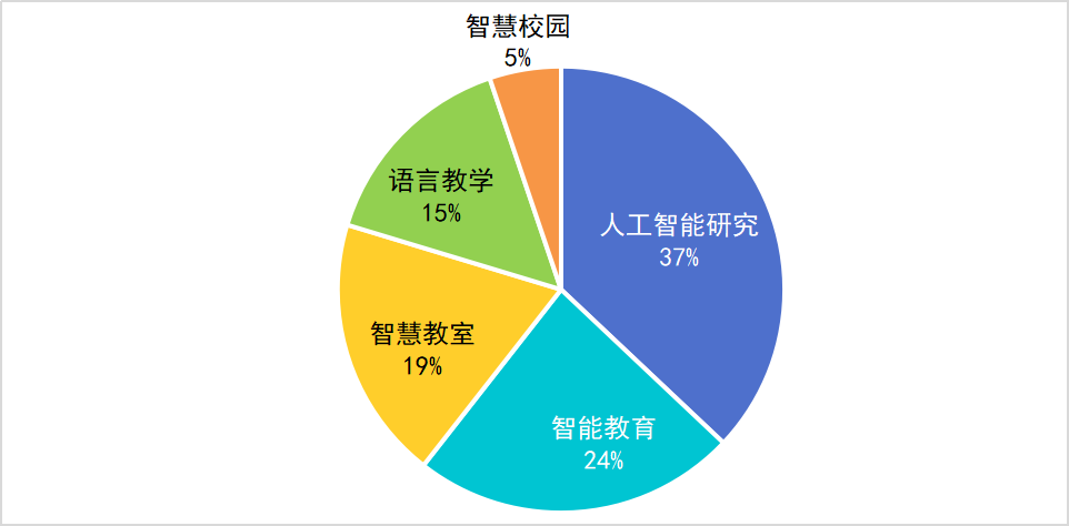 AI全景分析：行业趋势、应用案例与未来发展洞察报告