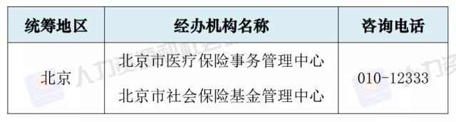 武功县社会保障信息大全：工伤生育保险经办中心联系方式及办事指南