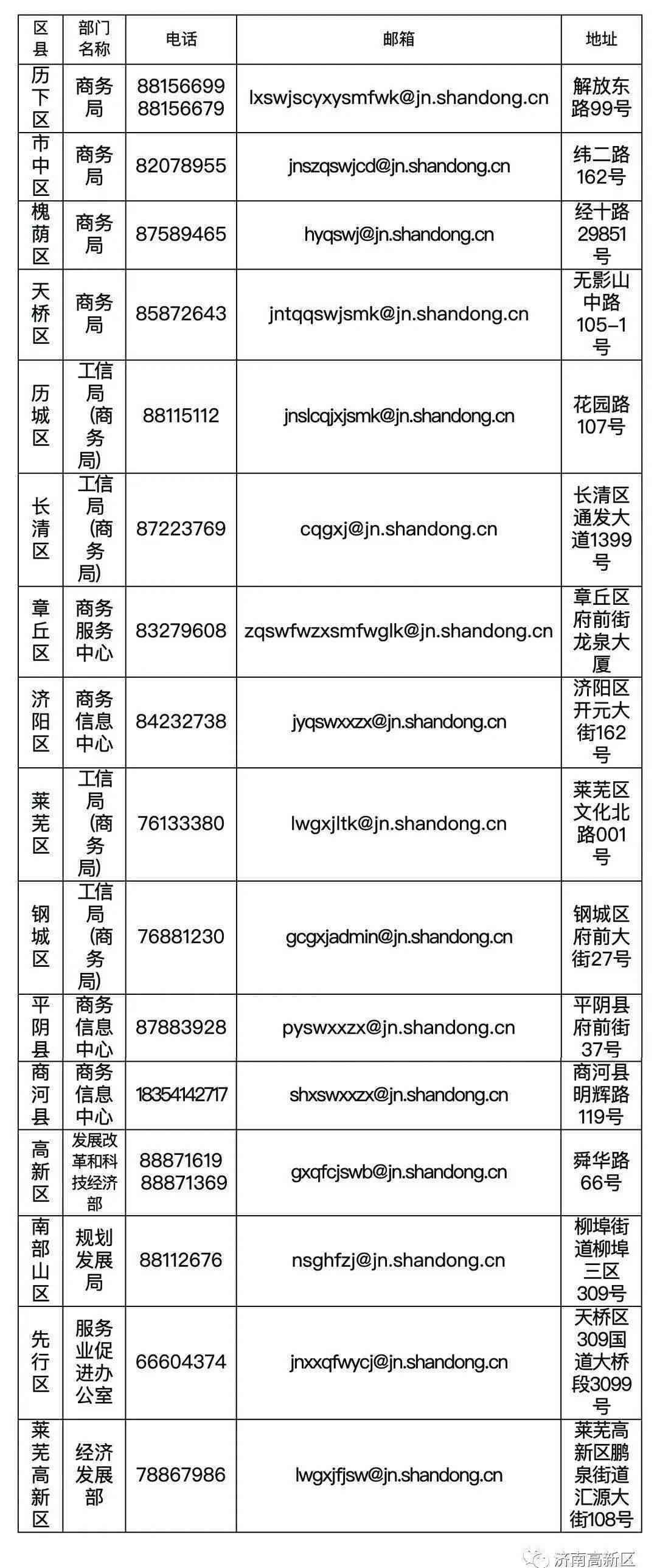 武功县社会保障信息大全：工伤生育保险经办中心联系方式及办事指南