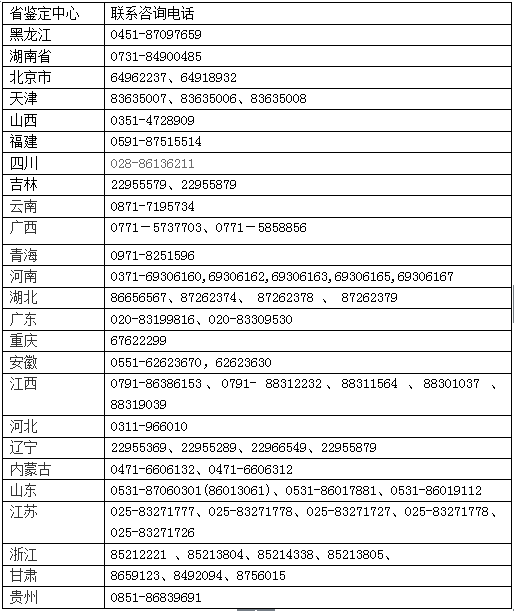 九江武县工伤认定中心联络电话及地址信息查询