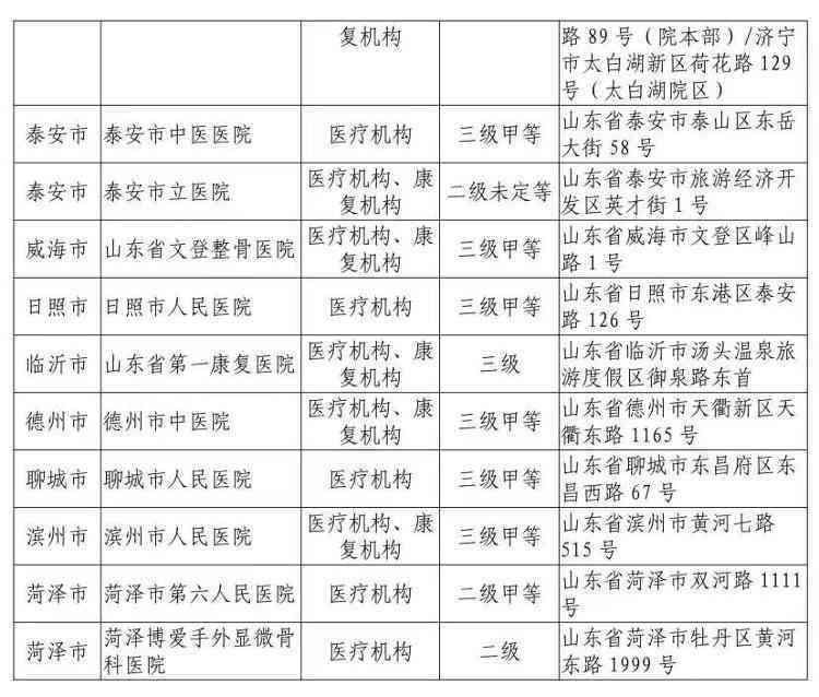 武县工伤认定中心联系信息及地址完整指南