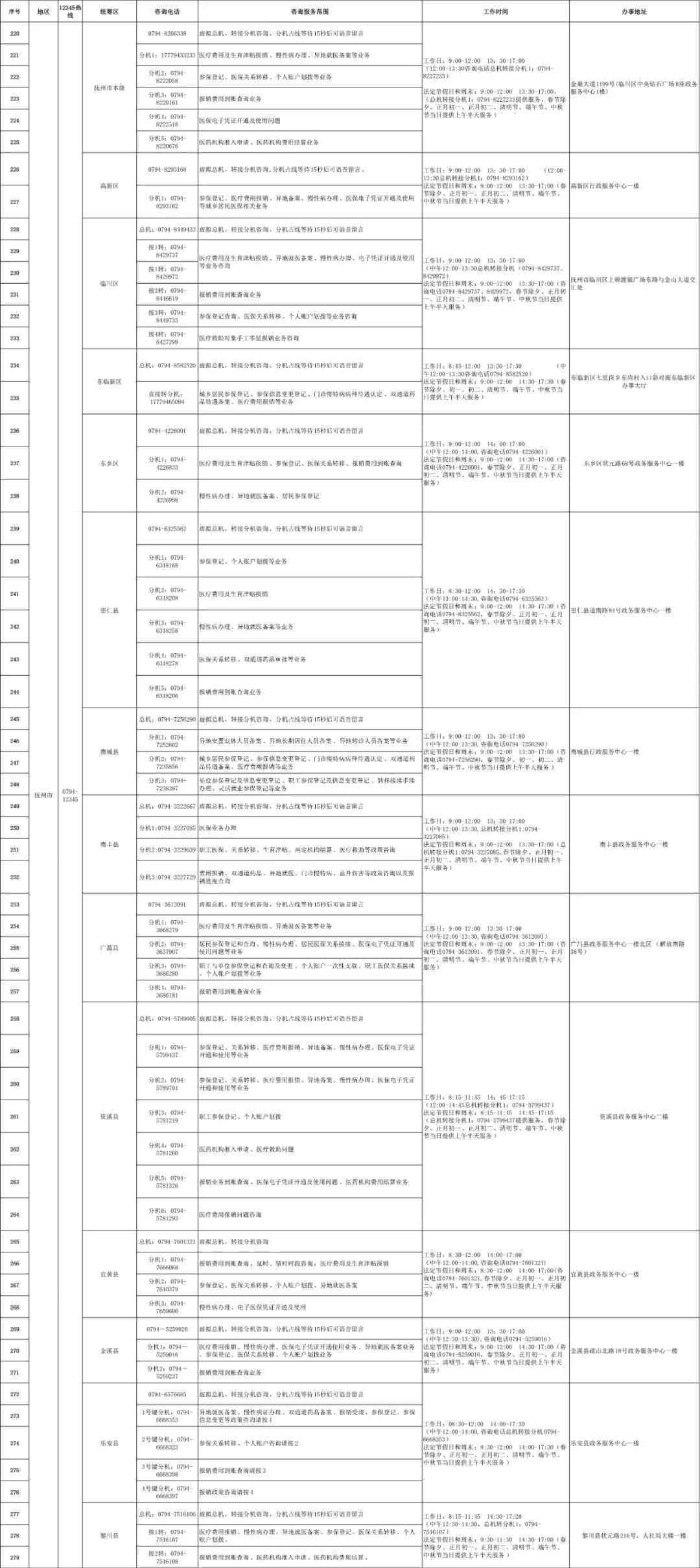 武汉市工伤劳动社会保障咨询电话号码查询