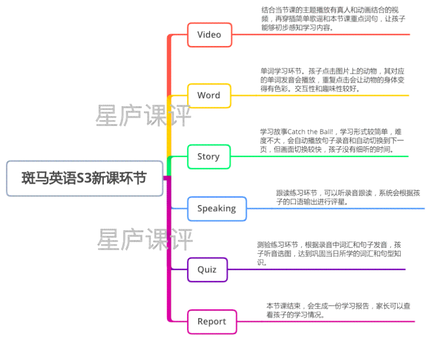 深度评测：斑马英语AI课程全面体验报告，揭秘教学效果与学体验