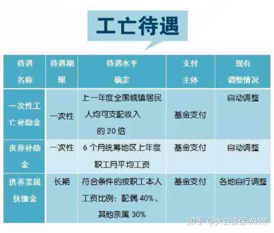 武汉工伤认定流程、赔偿标准与具体补助金计算指南