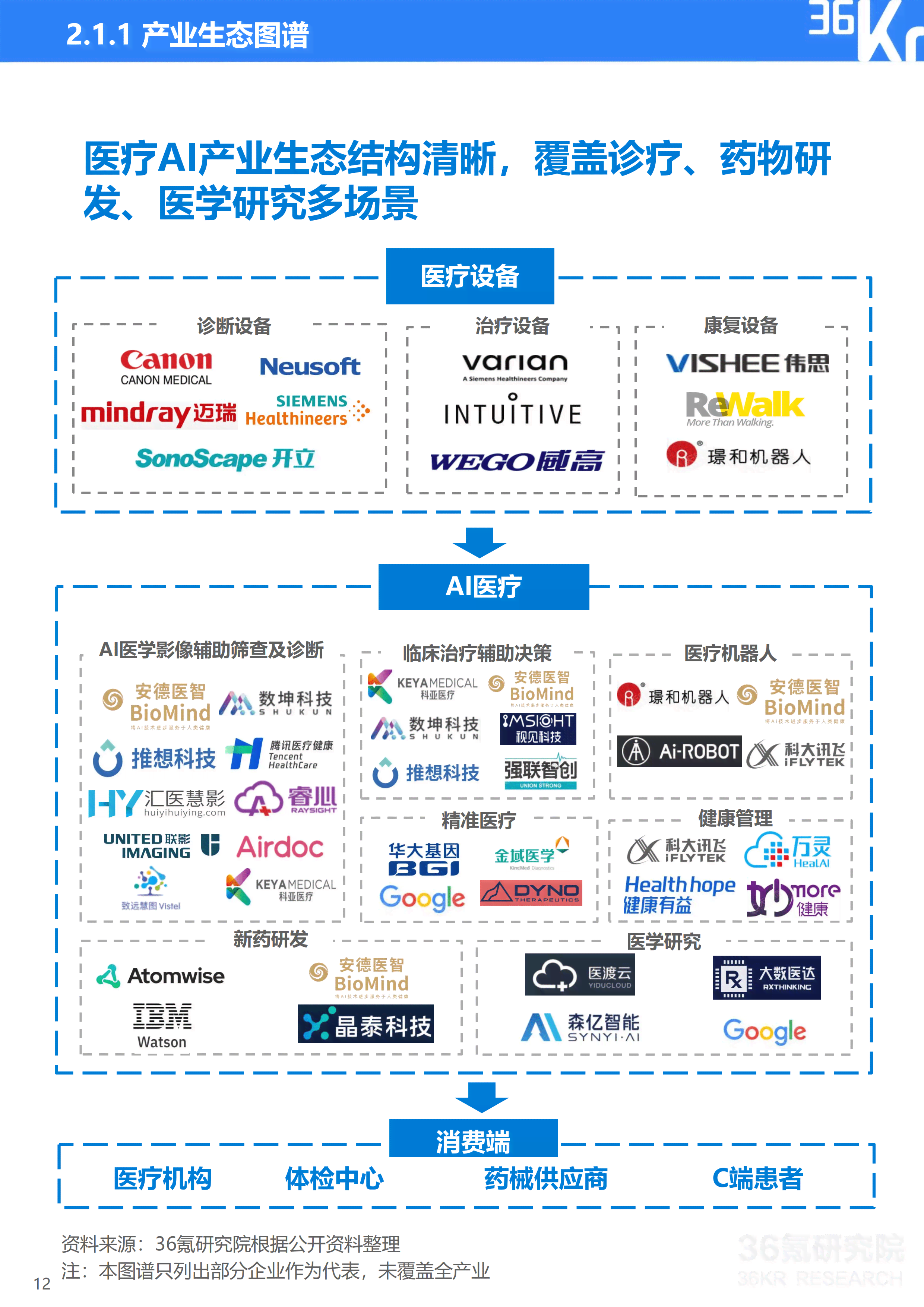 中国ai绘画行业报告官网查询 - 入口系统网址