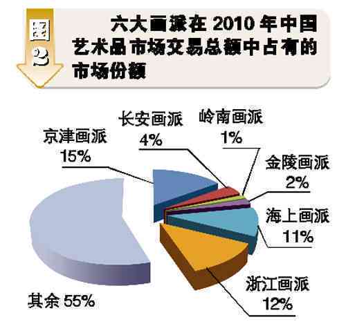 中经视野：中国绘画行业研究报告与分析官网网址