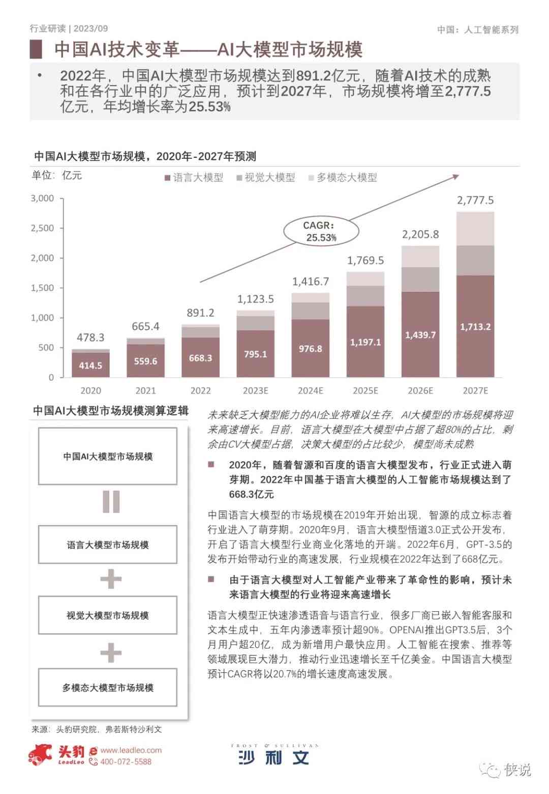 中国ai绘画行业报告官网