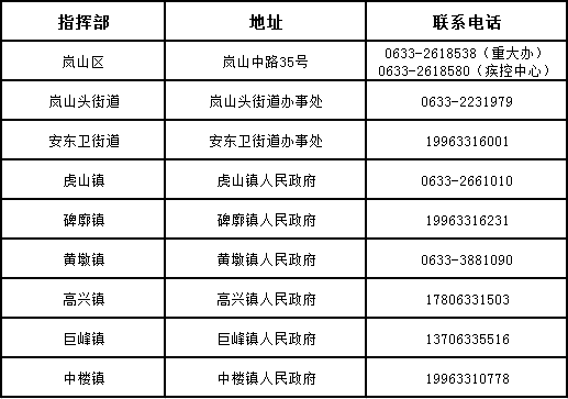 永古山劳动局联系方式及常见问题解答：电话、地址、业务咨询一站式指南