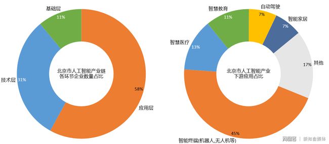 全方位解读家居行业AI应用趋势：如何利用人工智能优化家居设计与智能化体验