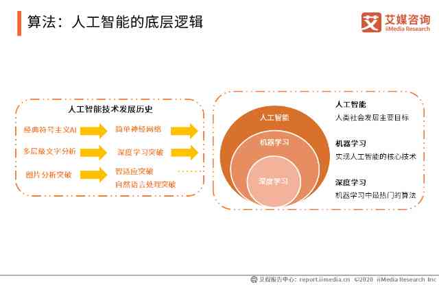 全方位解读家居行业AI应用趋势：如何利用人工智能优化家居设计与智能化体验