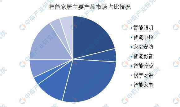 全方位解读家居行业AI应用趋势：如何利用人工智能优化家居设计与智能化体验