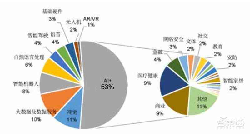 全方位解读家居行业AI应用趋势：如何利用人工智能优化家居设计与智能化体验