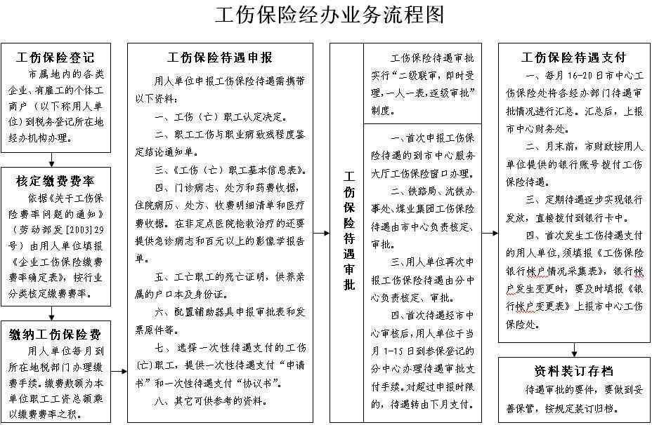 永市工伤保险服务中心：政策解读、办理流程、工伤认定与赔偿指南