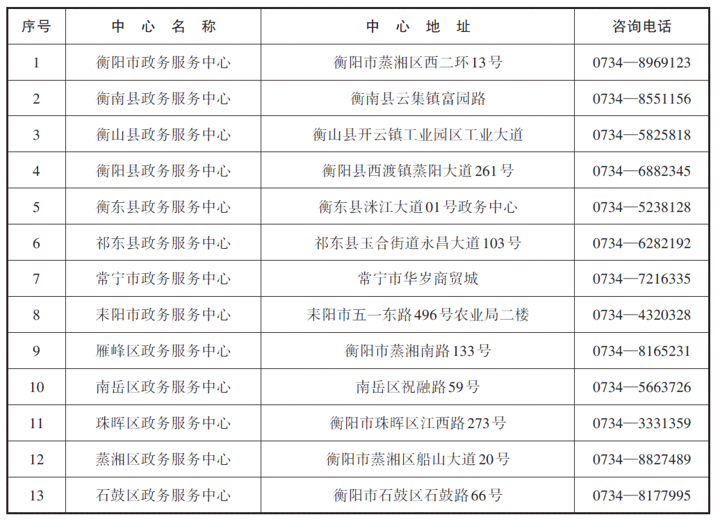 汉中市工伤认定中心联系方式及服务指南：电话、地址、办理流程一览