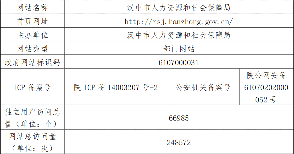 汉中市社会保障局人力资源机构官方工伤保险电话查询指南