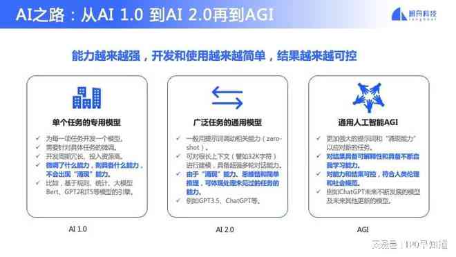 ai每一文字文案怎么做：打造轮廓与生成技巧