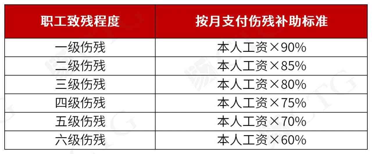 2023年汉中市工伤赔偿完整指南：涵各级伤残及工亡赔偿标准与计算方法