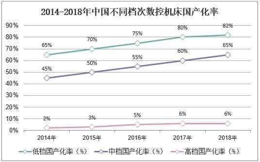 汉江机床厂经济效益及发展前景综合分析