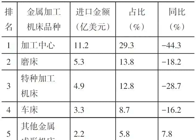 汉江机床厂经济效益及发展前景综合分析