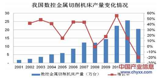 汉江机床厂经济效益及发展前景综合分析