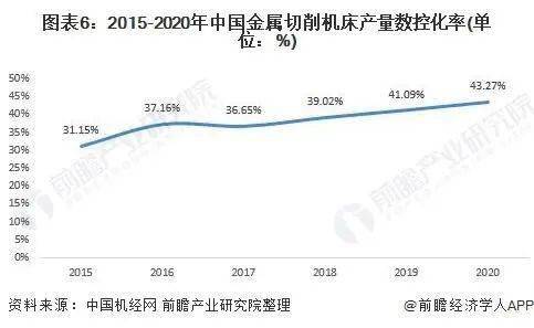 汉江机床厂经济效益及发展前景综合分析