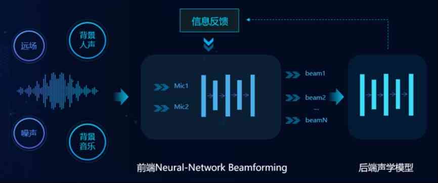 一站式配音文案生成工具：涵多场景语音解决方案，满足各类创作需求