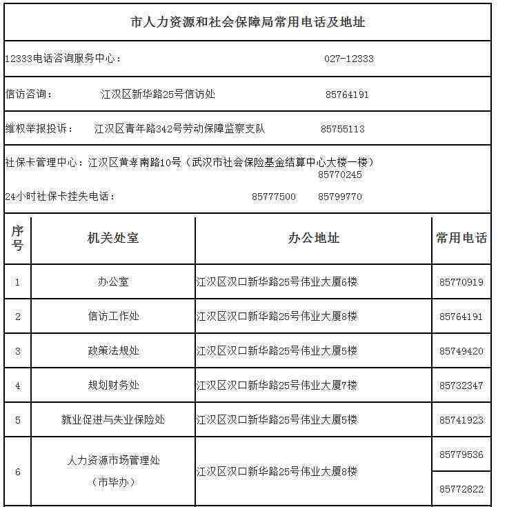 武汉市汉阳区工伤认定中心地址及电话查询，社保工伤鉴定详细信息指南