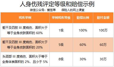 汉阳区权威伤残鉴定机构：全面提供各类伤残等级评定与咨询服务