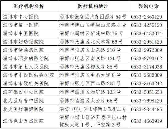 汕头市工伤定点医院名单查询：完整名单一览