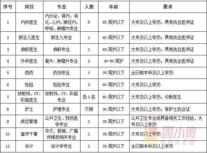 汕头市工伤定点医院名单查询：完整名单一览