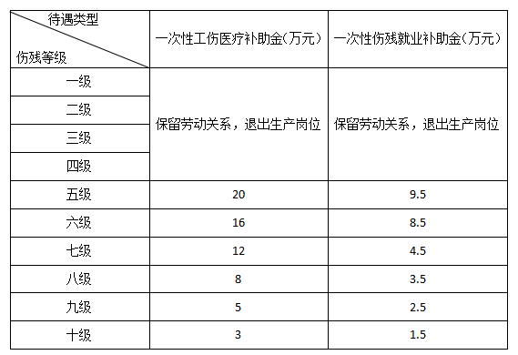 汕头工伤赔偿及工资待遇综合指南：伤残、死亡、医疗补助全解析